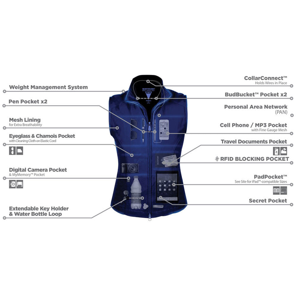 Diagram of Women's ScotteVest Travel Vest Showing 18 Pockets