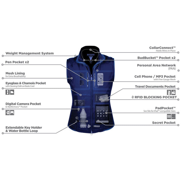 Diagram of Women's ScotteVest Travel Vest Showing 18 Pockets